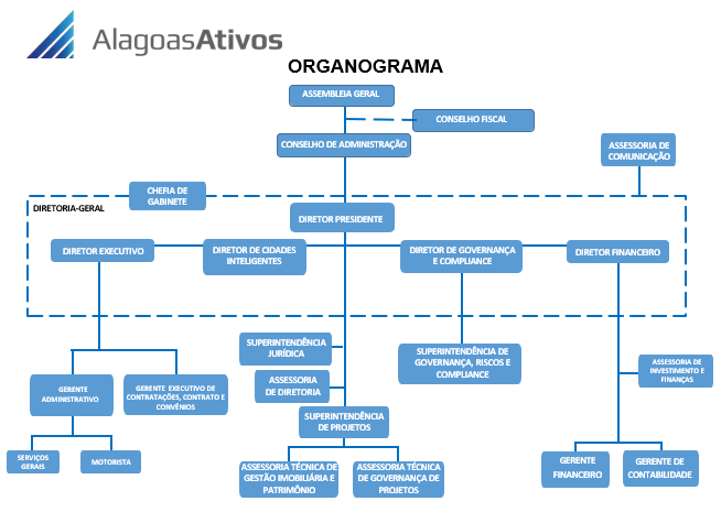 organograma